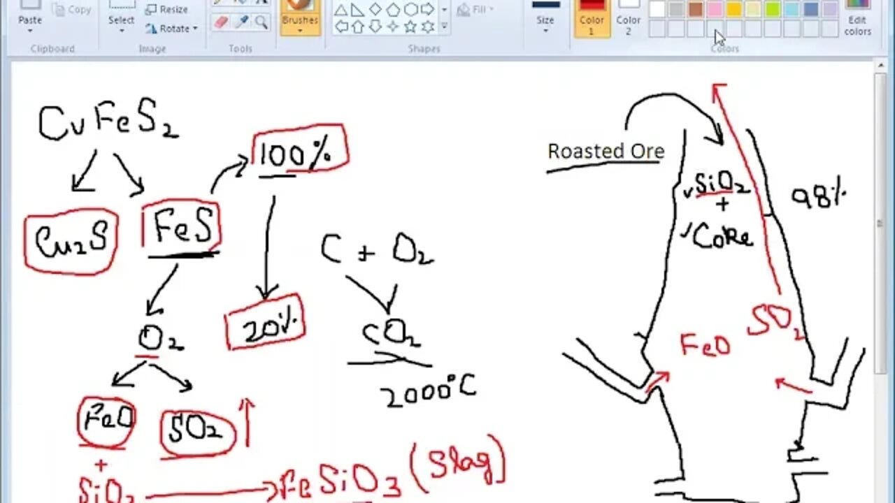 Class 10th Chem Smelting Process