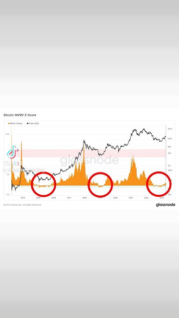 #BITCOIN BEAR MARKET ENDED!🚨