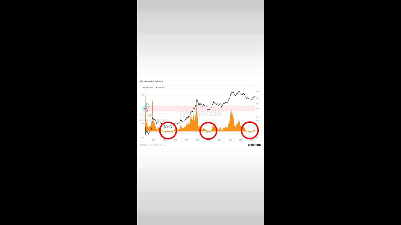 #BITCOIN BEAR MARKET ENDED!🚨