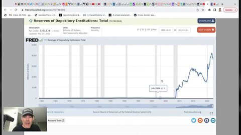 One Chart That Proves Economic Collapse Is Inevitable