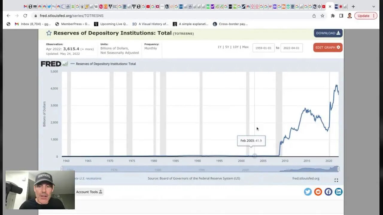 One Chart That Proves Economic Collapse Is Inevitable