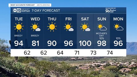 Sunny, breezy Tuesday on tap