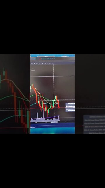 Bitcoin Trap Analysis & Targets. #Shorts