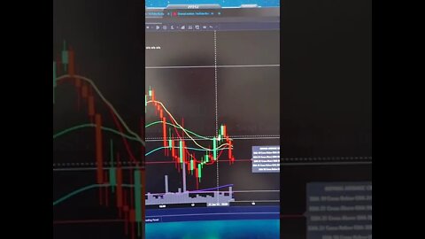 Bitcoin Trap Analysis & Targets. #Shorts