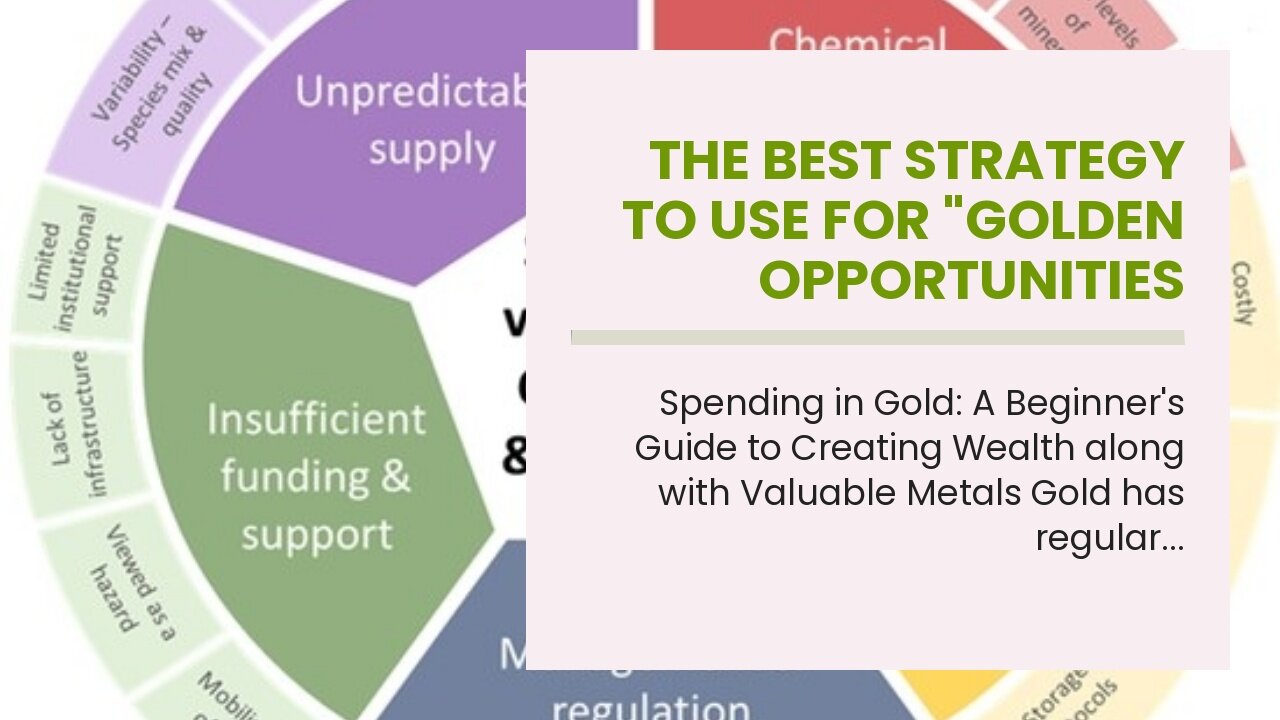 The Best Strategy To Use For "Golden Opportunities Ahead: Unveiling the Future Trends and Prosp...