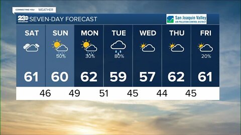 23ABC Weather for Friday, January 6, 2023