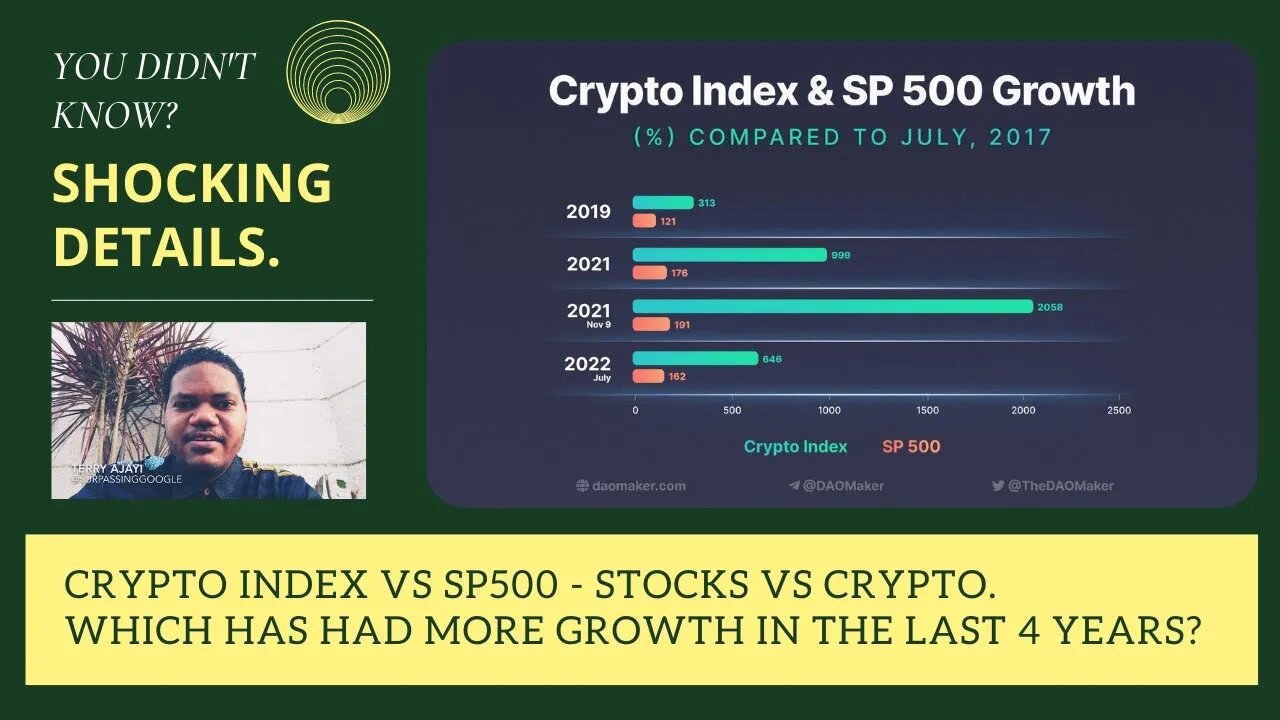 Crypto Index Vs SP500 - Stocks Vs Crypto. Which Has Experienced More Growth In The Last 4 Years?