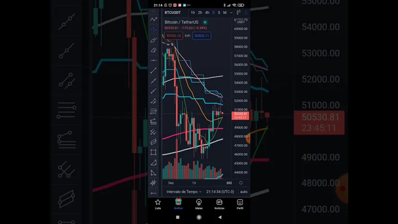 Bitcoin Rejeita pela 2ª Vez média de 21 Semanas, e isto não me parece nada bom - 27/12/2021