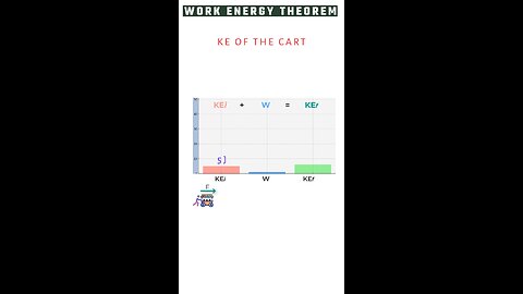 work energy theorem art