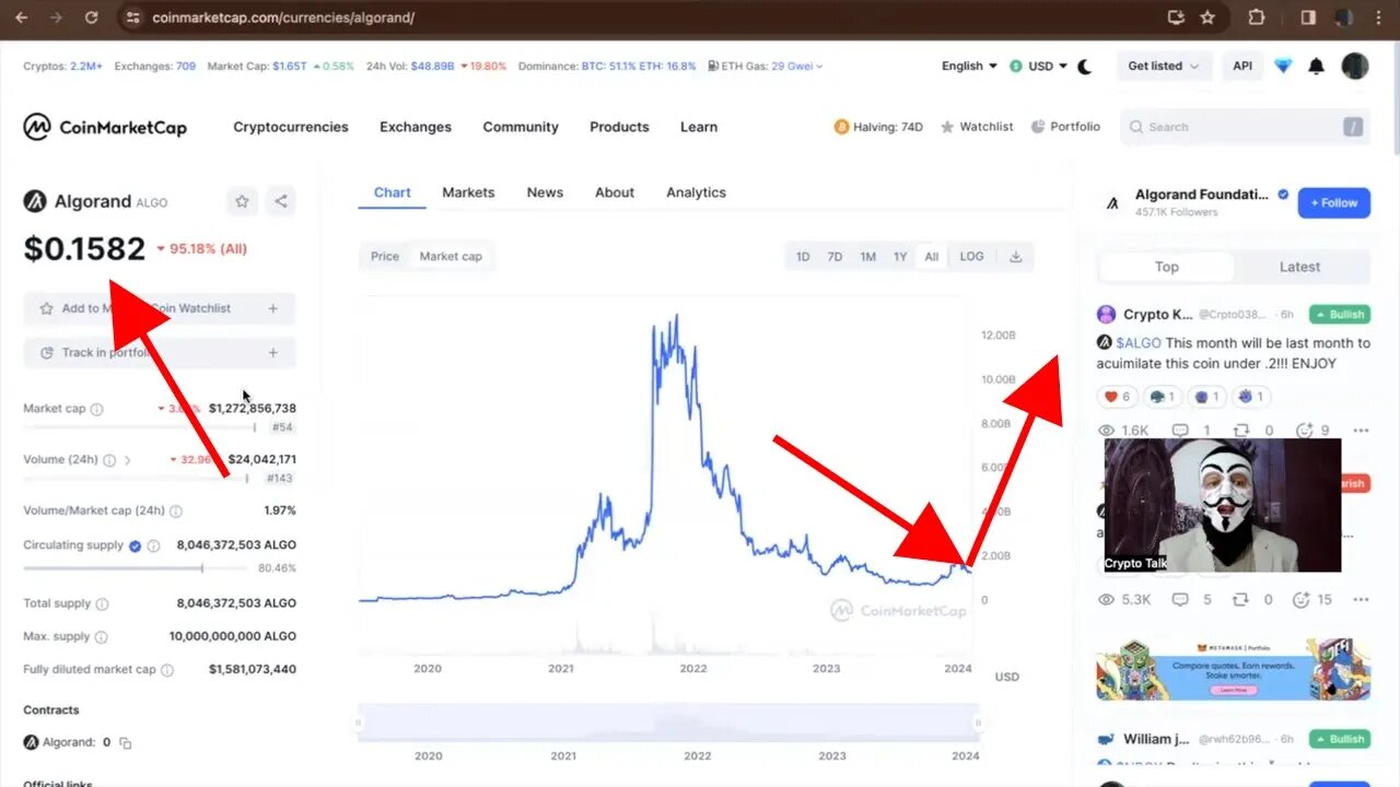 ALGORAND PRICE PREDICTION 🚀 for CRYPTO BULL RUN