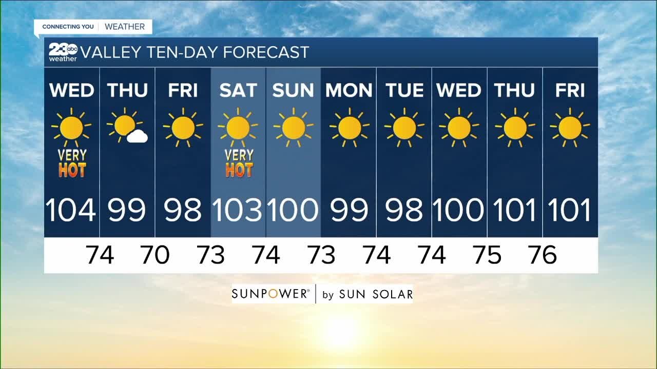 23ABC Weather for Wednesday, August 4, 2021