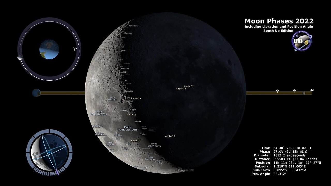Moon phases (Southern hemispheres)