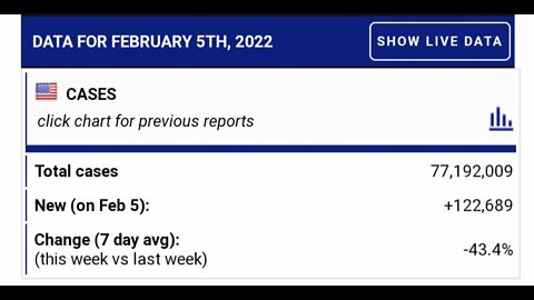 COVID-19 Details On Feb 5th 2022, United States