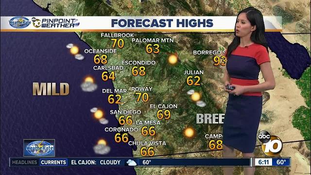 10News Pinpoint Weather for Sunday June 11, 2017