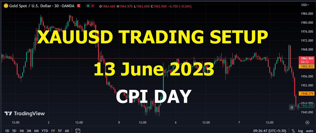 XAUUSD TRADING SETUP 13-June-2023