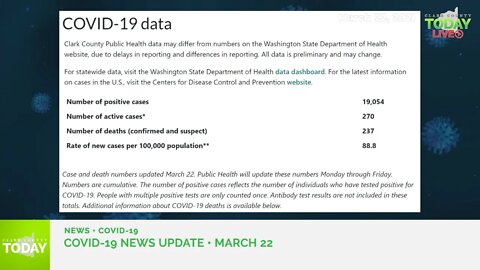 March 22, 2021 COVID-19 News Updates for Clark County, WA