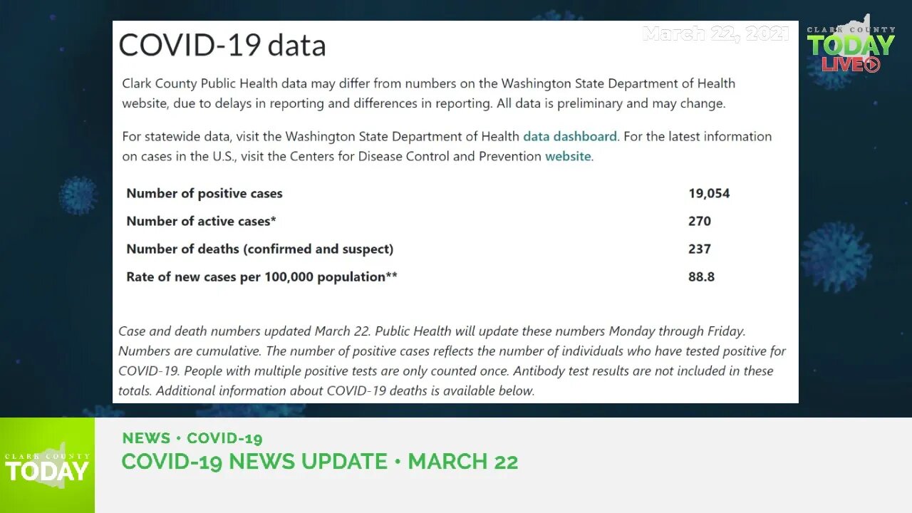 March 22, 2021 COVID-19 News Updates for Clark County, WA