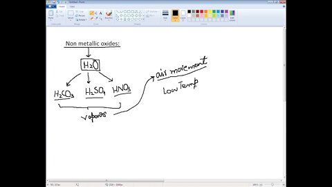 10th Chem Oxides Carbon and acid rain