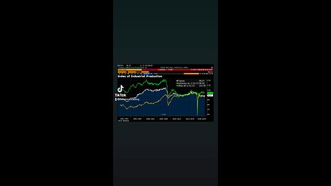 Europe's deindustrialization in a chart!!