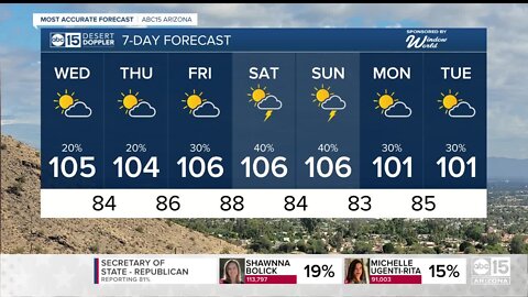 Storm chances increase as we head into the last half of the workweek