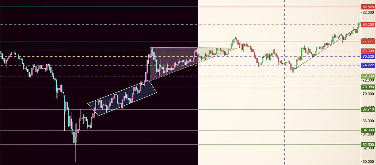 Finding Trendlines On Commodity Futures Charts Crude Oil Case Study