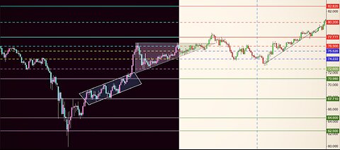 Finding Trendlines On Commodity Futures Charts Crude Oil Case Study