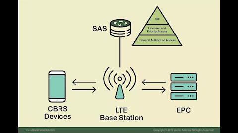 Verizon LTE CBRS Speed Test