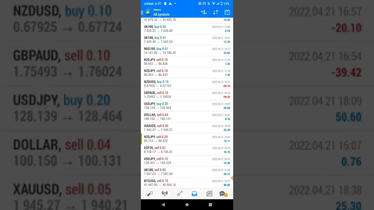 😮 😮😮 OMG!!! Nearly $500 in a Day From A $50 Forex Trading Account