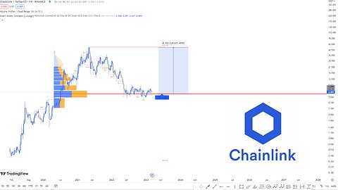 CHAINLINK Exposed: Smart Money Secrets for Explosive Profits Unveiled! 💹