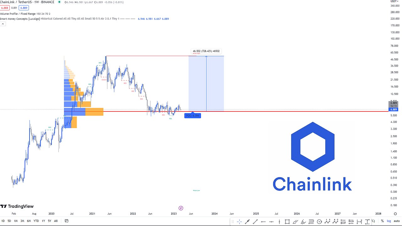 CHAINLINK Exposed: Smart Money Secrets for Explosive Profits Unveiled! 💹