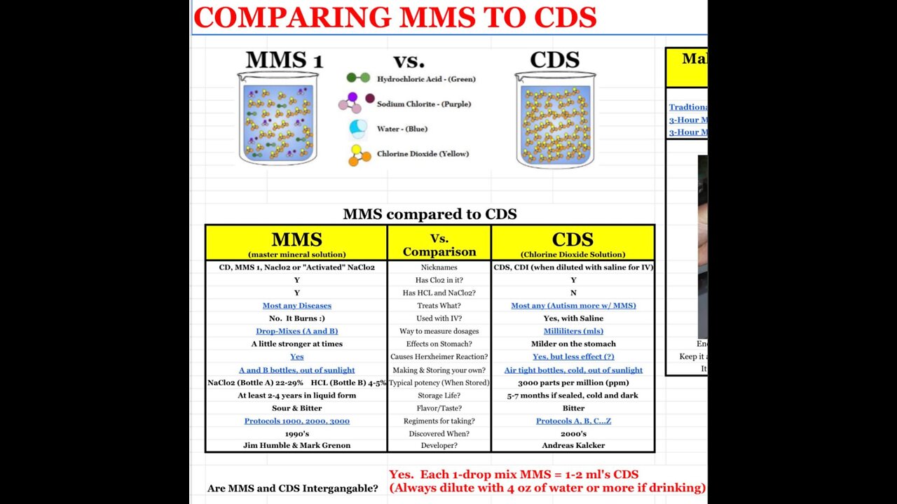 CLO2 - (Chlorine Dioxide) IMO Maybe even BETTER than Ivermectin?