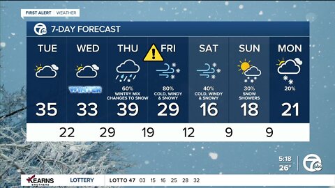 Detroit Weather: Major winter storm starts Thursday