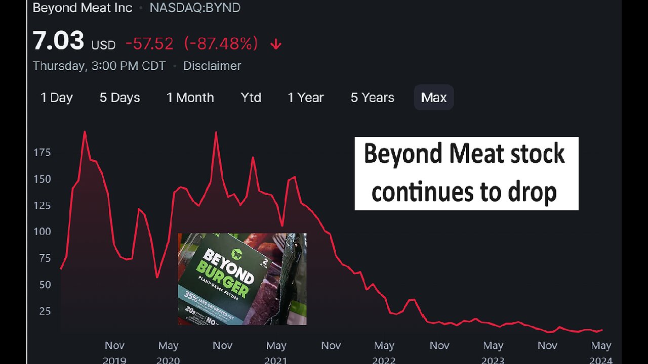 Beyond Meat stock drops again