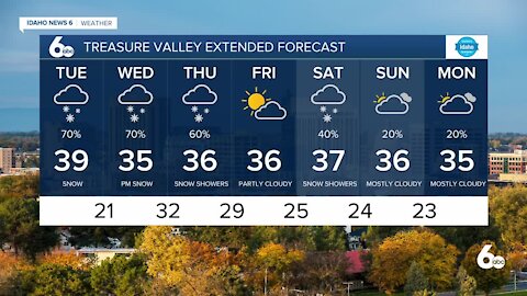 Frankie's December 14, 2021 Forecast