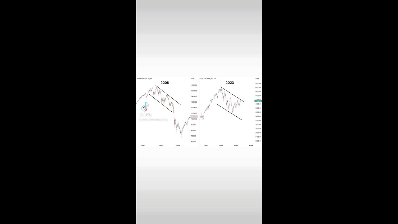 The market is at resistance in a descending channel