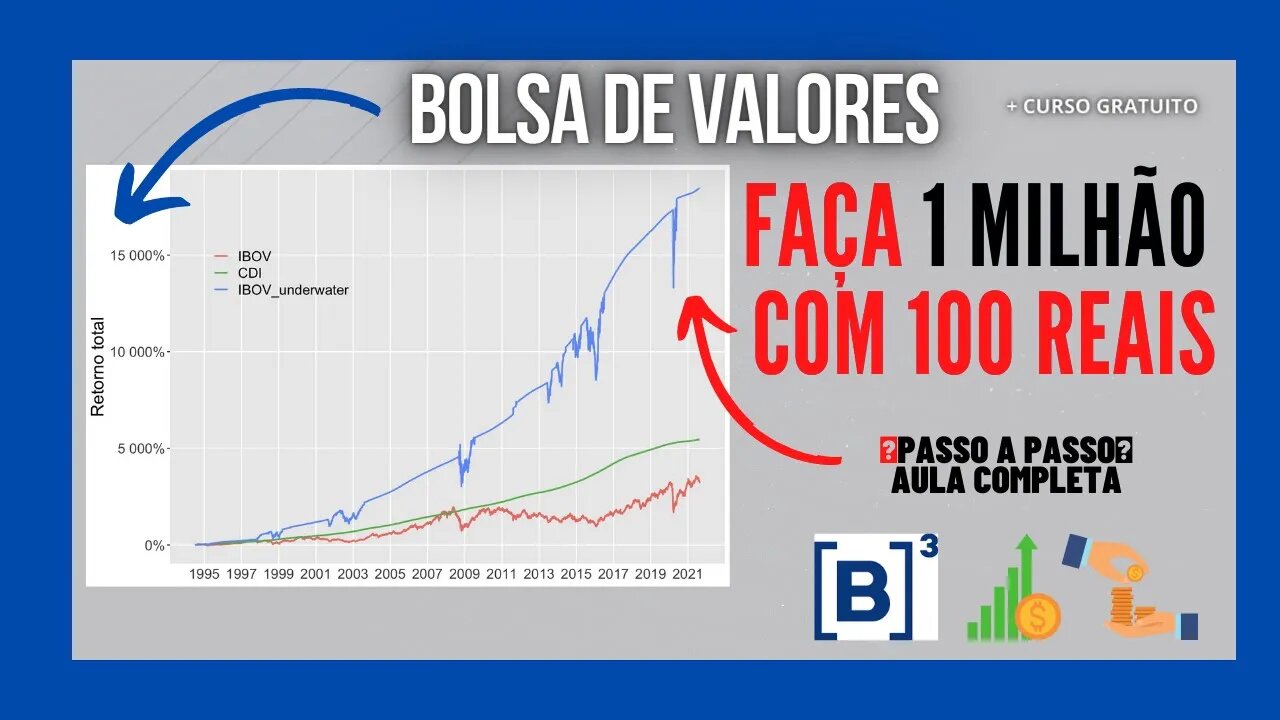 1 MILHÃO com 100 REAIS Investindo na Bolsa de Valores | Aula 12 | Estratégias Trading Quant