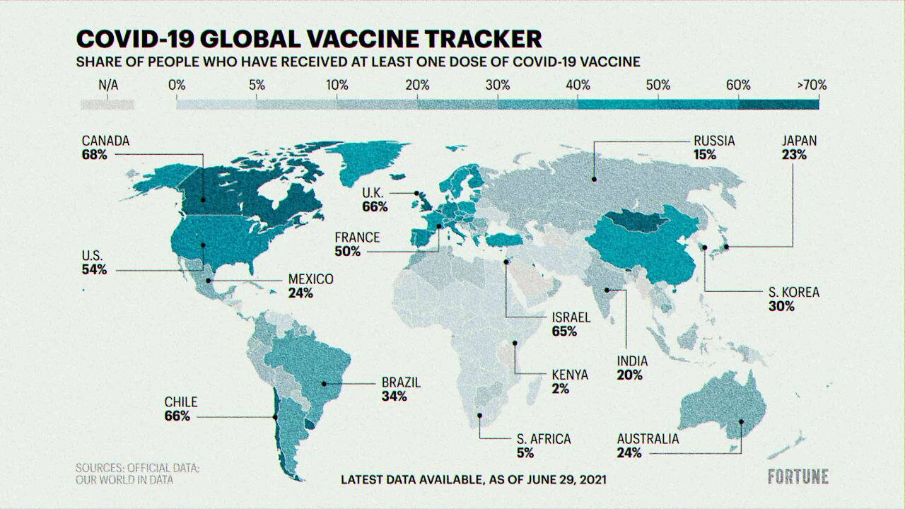 The Five 5 Phases For Pushing The World’s Population To Get The Vaccine | 22.07.2021