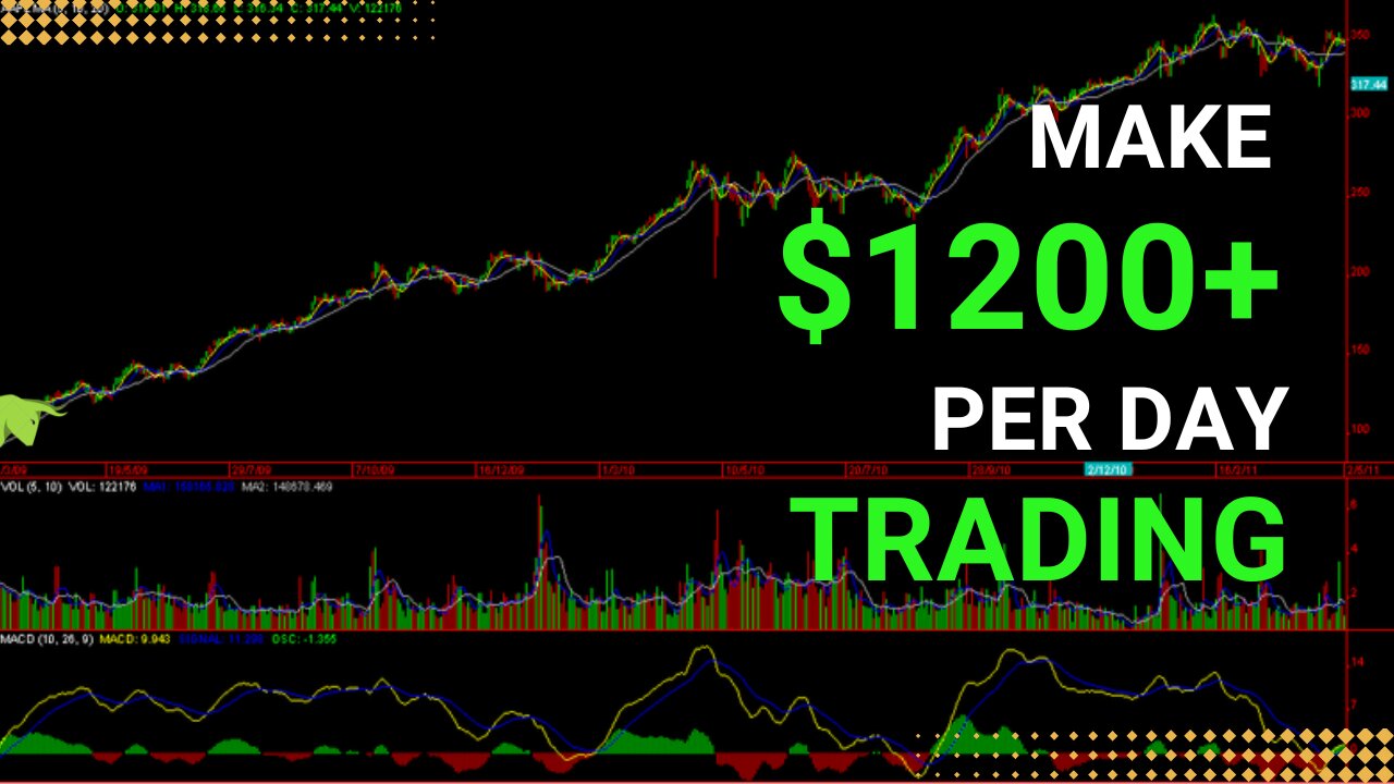 1200$+ Profits Day Trading First Week of 2023 | As Beginner