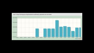 Improved PulsarCoin Mining with SRBMiner