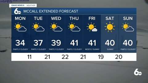 Frankie's February 7, 2022 Forecast