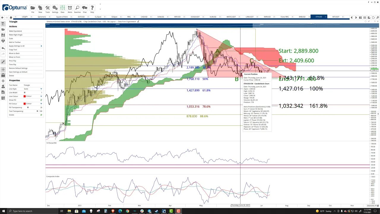 Ethereum (ETH) Cryptocurrency Price Prediction, Forecast, and Technical Analysis - July 23rd, 2021