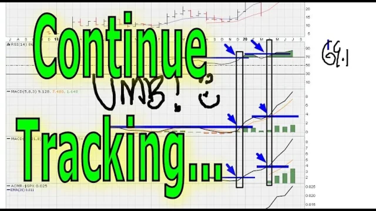 Don't Give Up On An Instrument Due To A Recent Failed Breakout - #1209