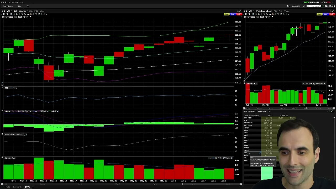 AMC Stock Mania! What Is A More Sustainable Investment Right Now?