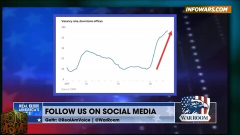 Steve Cortes, and Steve Bannon on the coming commercial real estate collapse…