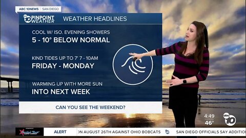 ABC 10News Pinpoint Weather with Meteorologist Megan Parry