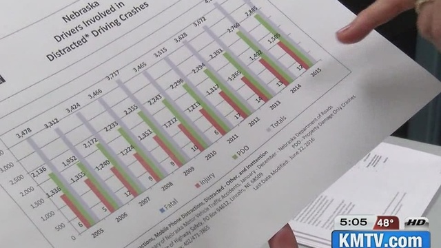 Phone apps increasing distracted driving
