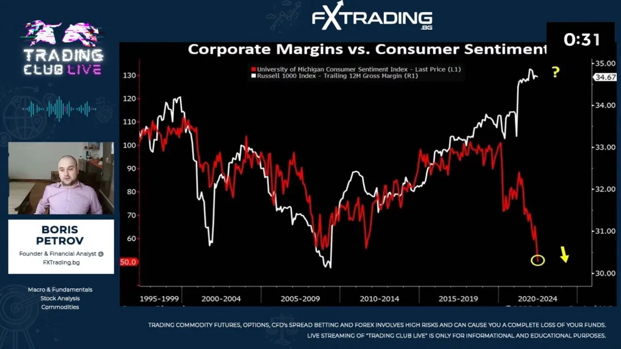 TRADING CLUB (LIVE) - Фундаментален анализ с Борис Петров