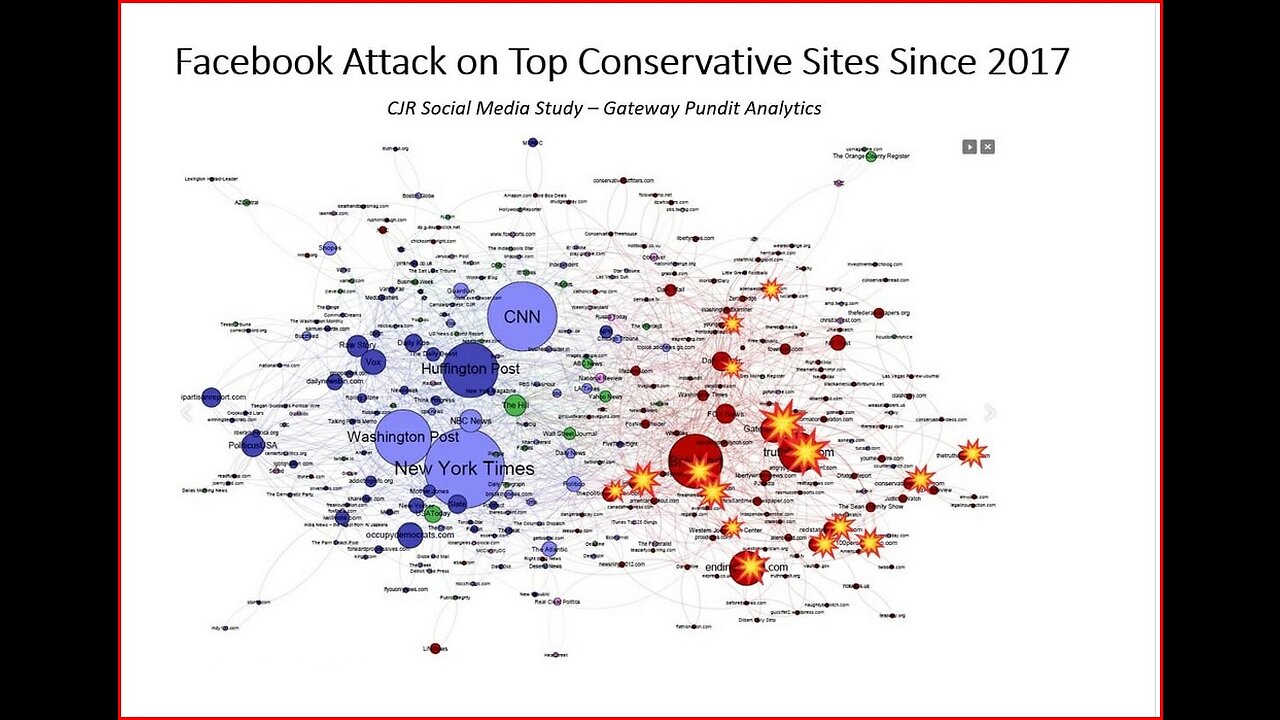 Facebook Attack on Top Conservatives sites Since 2017