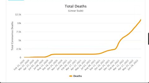 2022年7月23日 澳洲 COVID-19 情況
