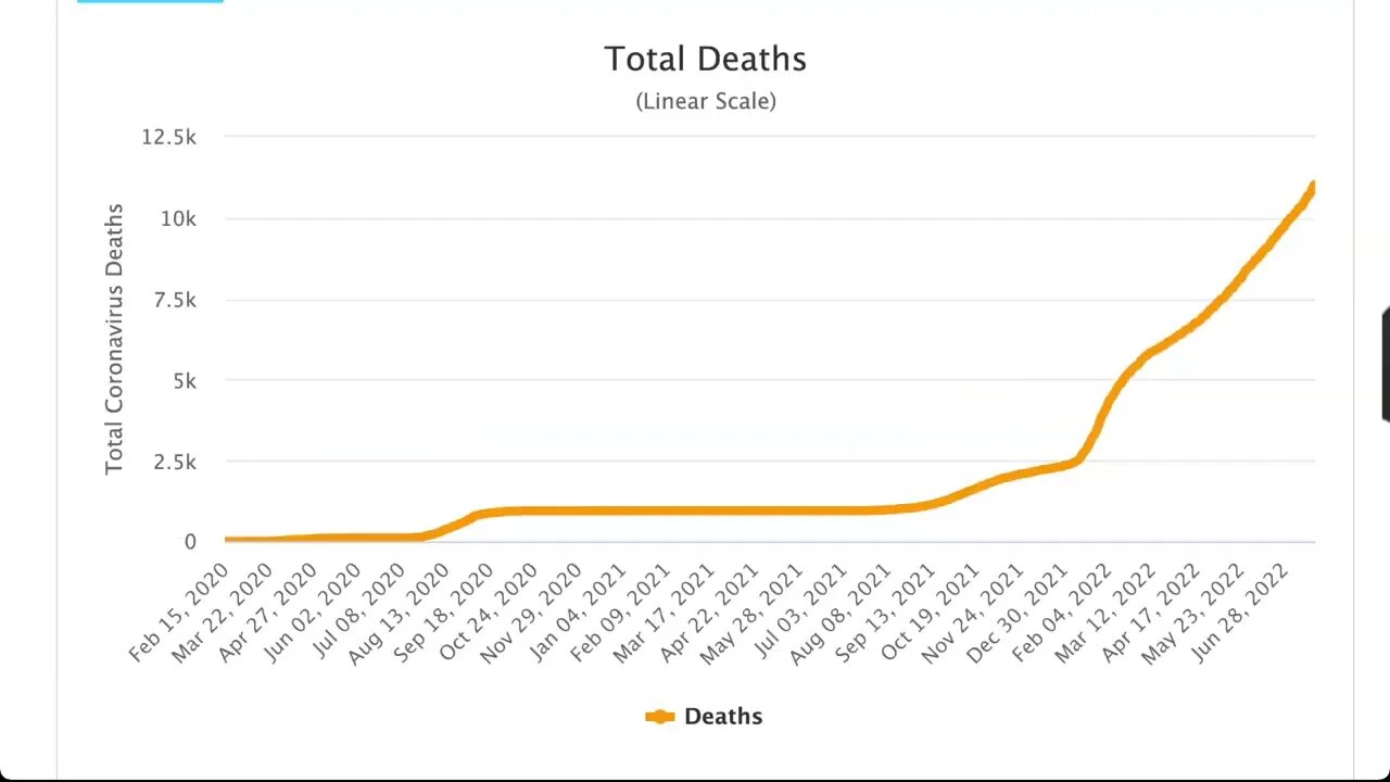 2022年7月23日 澳洲 COVID-19 情況